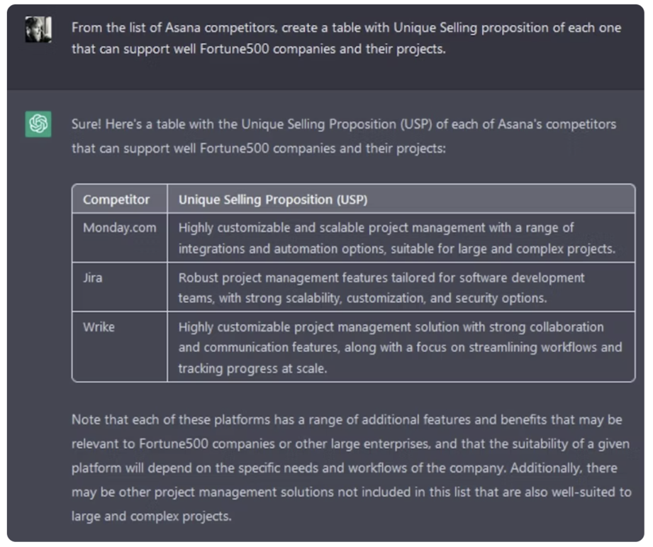 ChatGPT Competitor Analysis